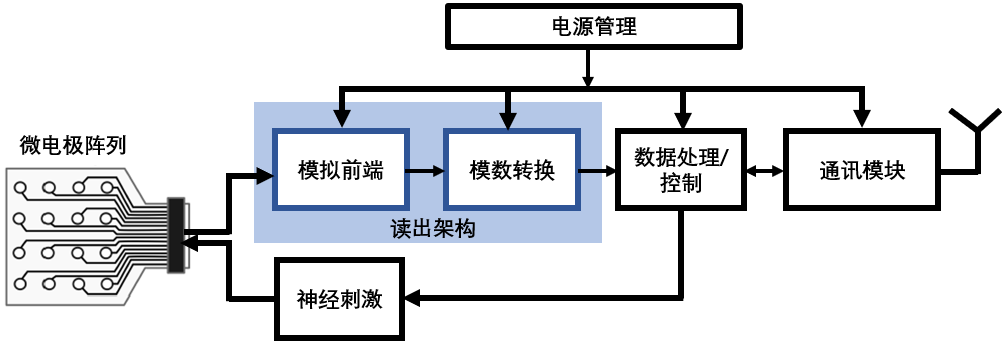 图示 描述已自动生成