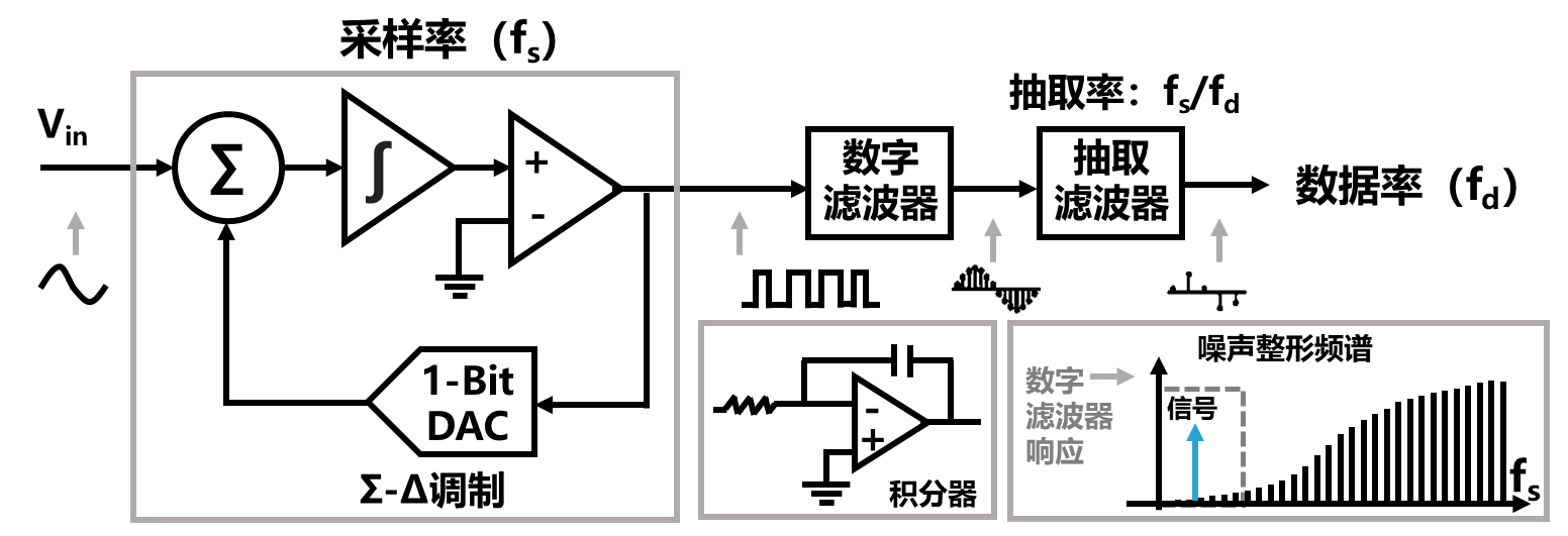 图示 中度可信度描述已自动生成