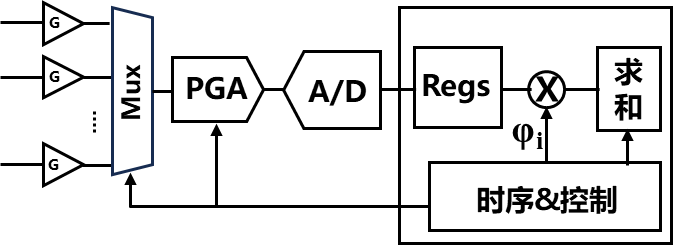 图片包含 徽标 描述已自动生成