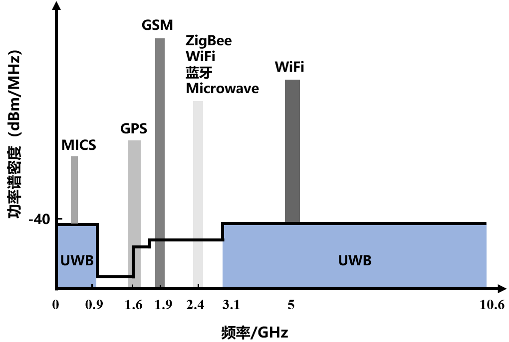 图表 描述已自动生成